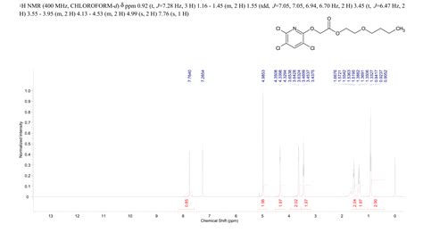 Triclopyr 2 Butoxyethyl Ester 64700 56 7 1H NMR Spectrum