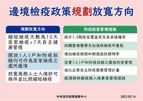 快訊／指揮中心放寬居檢「14天縮短至10天」 Ettoday生活新聞 Ettoday新聞雲