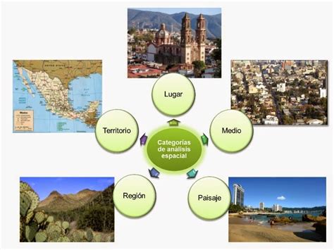 El Espacio Geografico Sus Componentes Y Las Categorias De Analisispptx Images