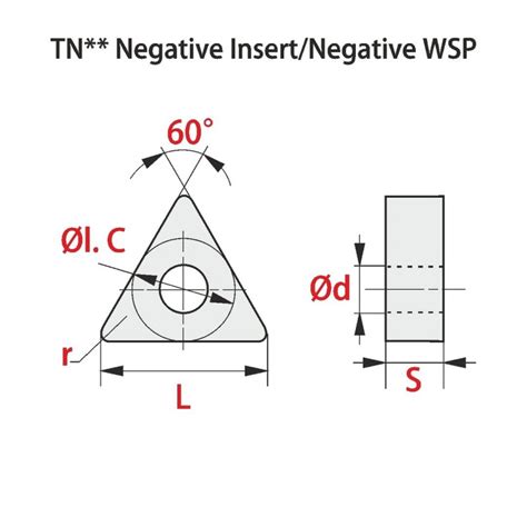 Indexable Insert TNMG PM RT250