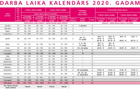 DARBA LAIKA KALENDĀRS 2020 - BilancePLZ - Padomi | Likumi | Ziņas