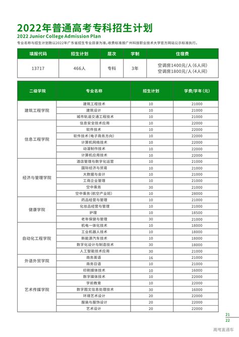 广州科技职业技术大学2022年夏季本科和专科招生计划 高考直通车