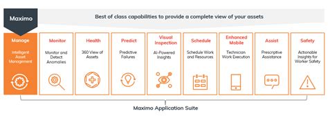 Ibm Maximo Application Suite Cosol