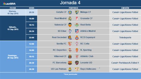 Horarios De La Jornada De La Liga Bbva Laliga