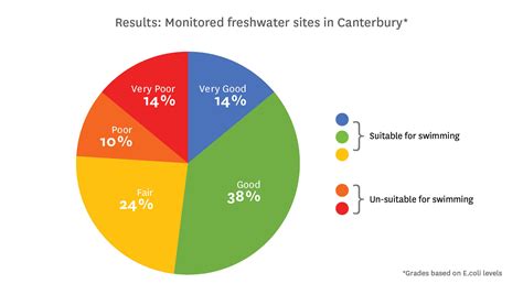 Water Pollution Pie Chart: A Visual Reference of Charts | Chart Master