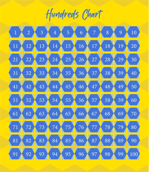 Printable Hundreds Chart Nbkomputer