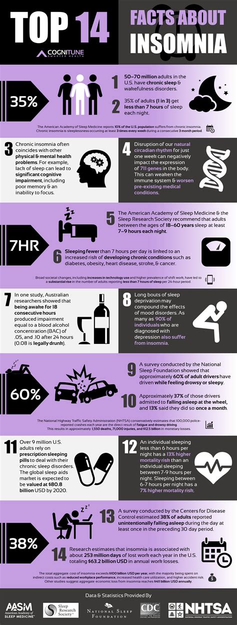 Sleep Infographic Vitasunn Nutritionals