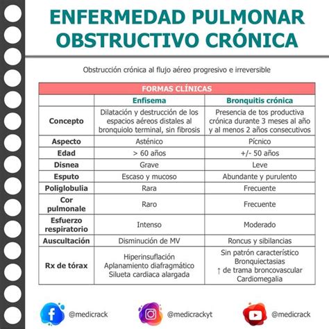 Enfermedad Pulmonar Obstructiva Cr Nica Medicrack Udocz