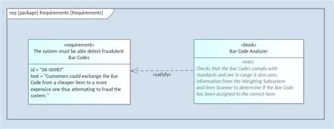 Getting To Know The Sysml Diagrams Enterprise Architect User Guide