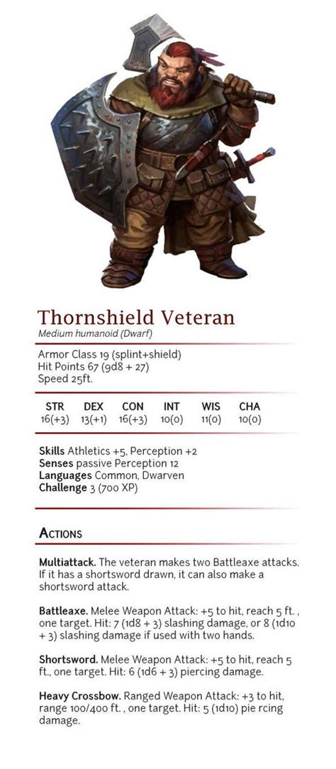 Thornshield Veteran Cr 3 By Dizman Dnd Dwarf Dungeons And Dragons