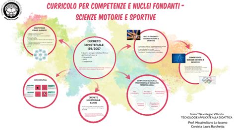 Curricolo Per Competenze E Nuclei Fondanti Scienze Motorie By Laura