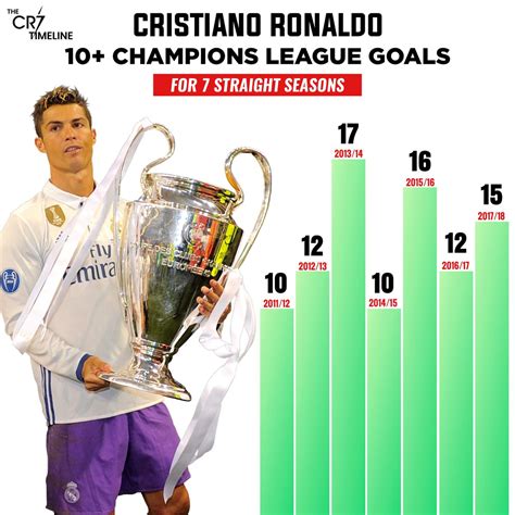 The Cr Timeline On Twitter Cristiano Ronaldo Really Scored