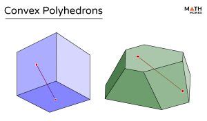 Polyhedron - Definition, Types, Formulas, Examples, & Diagrams