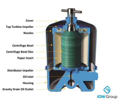 Why Use Centrifugal Filtration