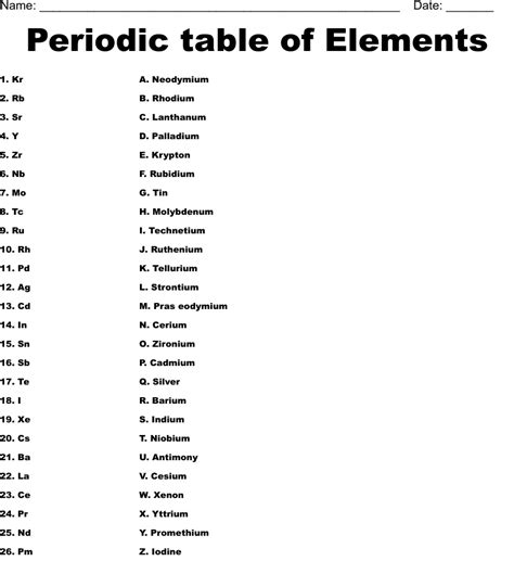 Periodic Table Of Elements Worksheet Wordmint 15930 Hot Sex Picture