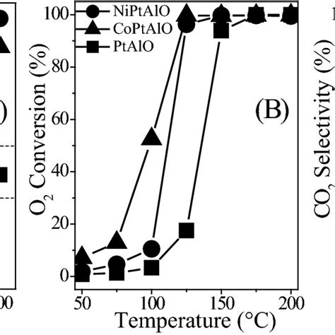 Phase Diagram Of The Copperzinc System 17 Download Scientific Diagram