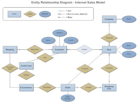 3 Contoh Entity Relationship Diagram (ERD) untuk Manajemen Perhotelan ...