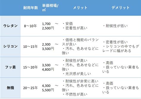 屋根塗料の種類と特徴がわかる！最適な塗料選び簡単3ステップ付き