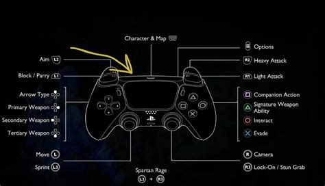 Button layout : r/PlaystationPortal