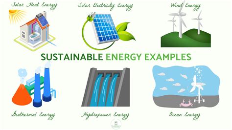 Clean Renewable Sustainable And Green Energy What Is The Difference