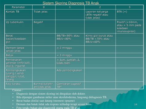 Tbdots And Istc Pada Pasien Anak Ppt Download