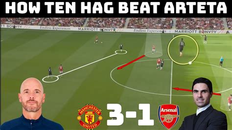 Tactical Analysis Manchester United 3 1 Arsenal How Ten Hag Beat