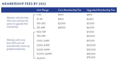 Membership Fee Structure Faq