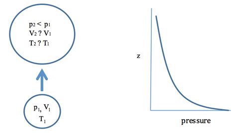 25 Adiabatic Processes The Path Of Least Resistance Meteo 300