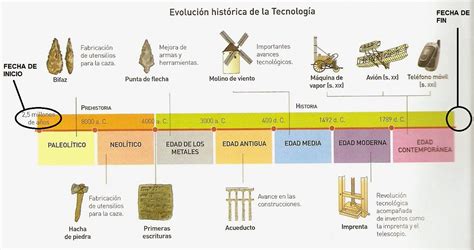 Blog De Sociales 1º Eso La Historia Sus Etapas Y Fuentes