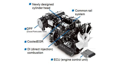 The New Tnv Engine Series Yanmar Europe