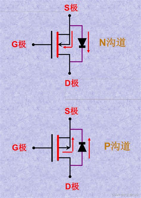 Nmos Pmos Pmos Csdn