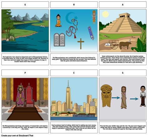Mesopotamia Social Structure Storyboard By Liane