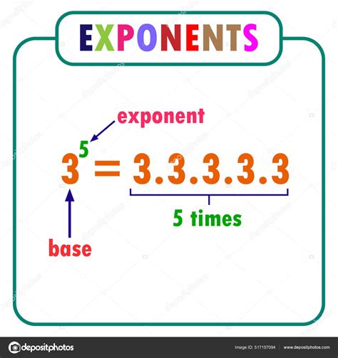 Exponents Table Three Mathematics Stock Vector Image By Zizou