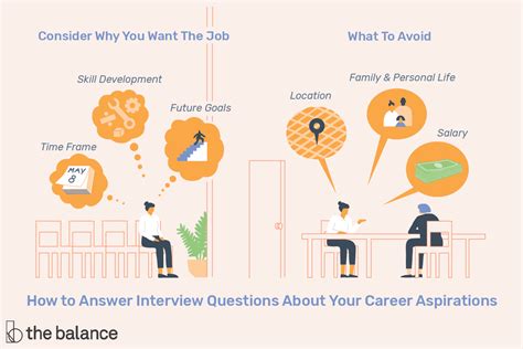 What Is Your Career Aspiration
