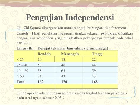 Contoh Uji Chi Square Brain