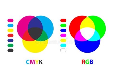 RGB/CMYK Chart stock vector. Illustration of design, graphic - 12185313