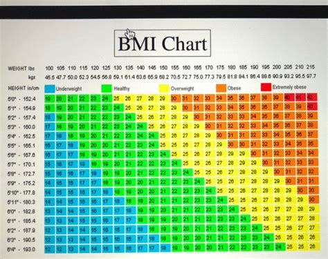 Elderly BMI Chart