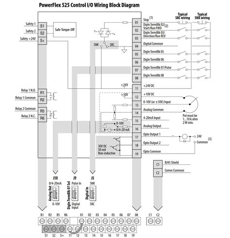 ab powerflex 753 wiring diagram – Wiring System