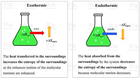 Entropy Changes In The Surroundings Chemistry Steps