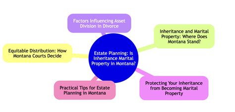 Estate Planning Is Inheritance Marital Property In Montana Montana