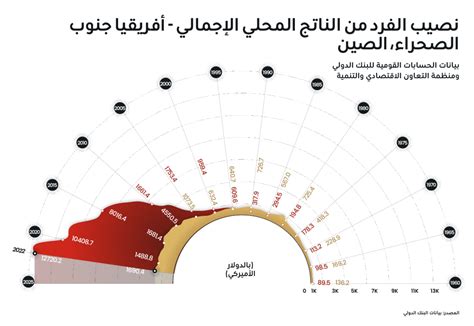 أفريقيا منقذ اقتصاد الصين وملاذه مجلة المجلة