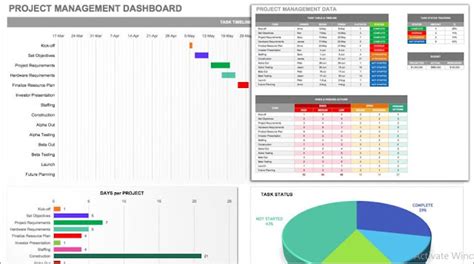 Project Management Dashboard Template 7770 Hot Sex Picture