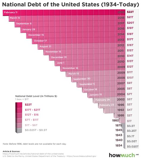 Visualizing The New American Economy