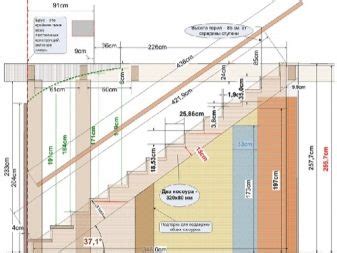 Contremarches Pour Escaliers Hauteur De La Contremarche Et Dimensions