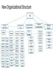 BUS 210 Module Six Assignment Template 1 Pptx New Organizational