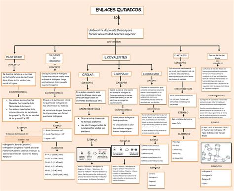 Mapa Conceptual De Los Enlaces Quimicos 5 Pptx