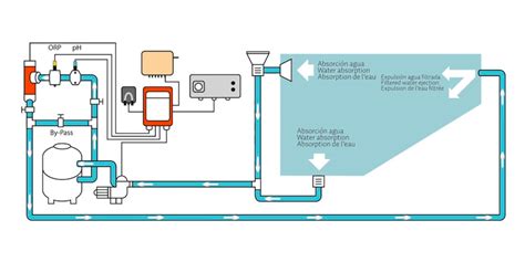 Como Cambiar Tu Piscina A Cloraci N Salina Cloradores Salinos