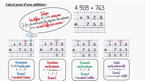 Niveau 6ème C1 2 Technique opératoire sur les nombres entiers