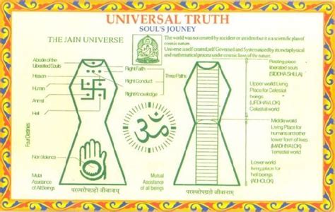 Jainism Beliefs