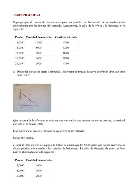 Tarea Pr Ctica Tarea Pr Ctica Suponga Que El Precio De Las